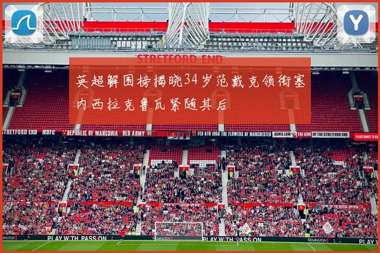 英超解围榜揭晓34岁范戴克领衔塞内西拉克鲁瓦紧随其后